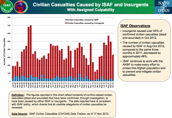 ISAF-Afghanistan-CIVCAS-Oct2012.jpg