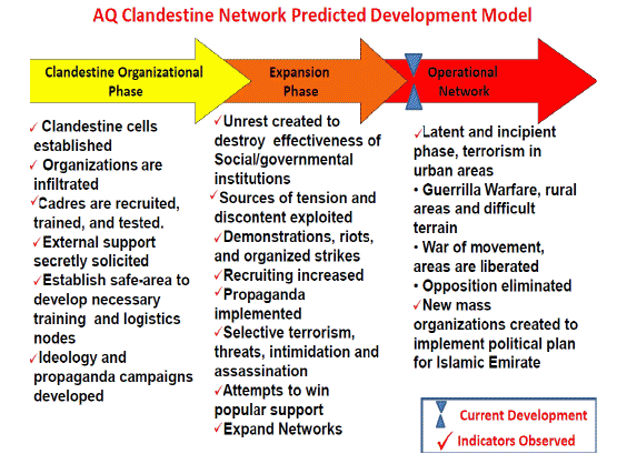 AQ-Clandestine-Network-Model.jpg