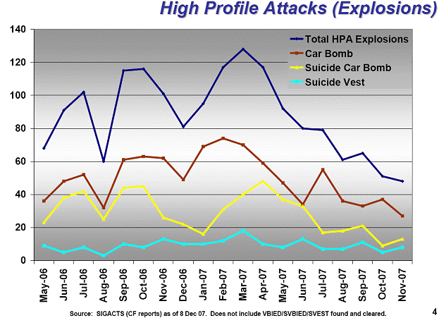 High-profile attacks