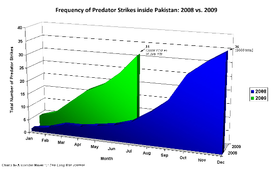online dating predators statistics