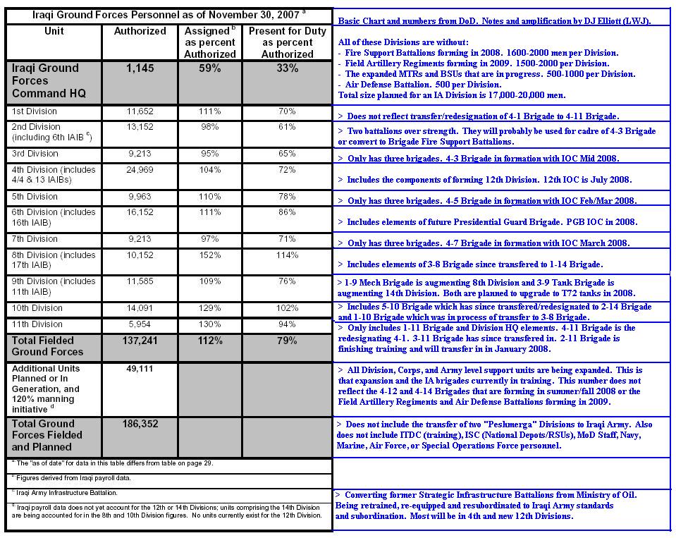 Air Force Pay Chart 2009