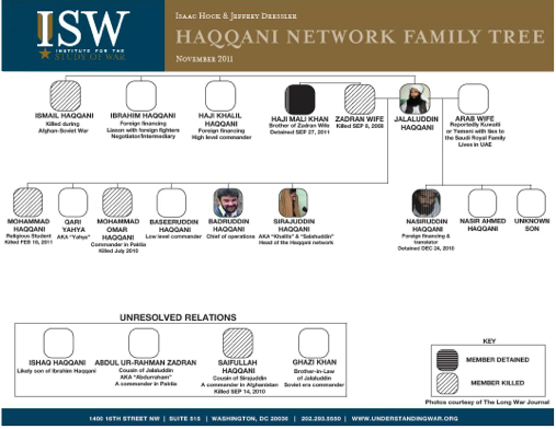 ISW-Haqqani-Family-Tree.jpg