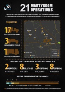 16-02-09 Amaq infographic on martyrdom operations around Kweiris airbase