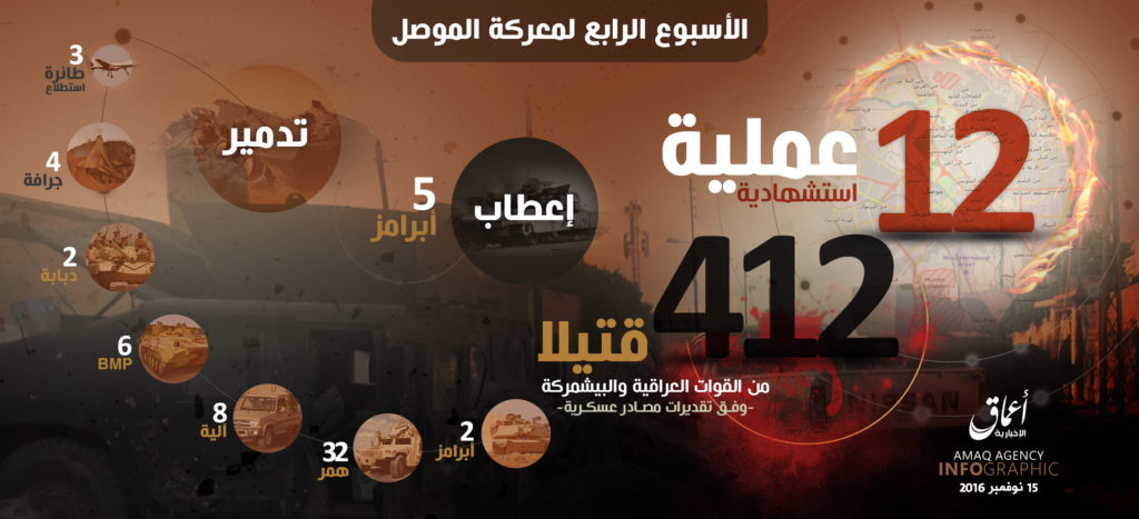 16-11-14-is-claims-12-martyrdom-operations-during-4th-week-of-battle-for-mosul