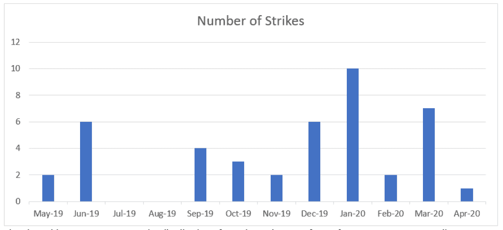 Graph-1024x470.png