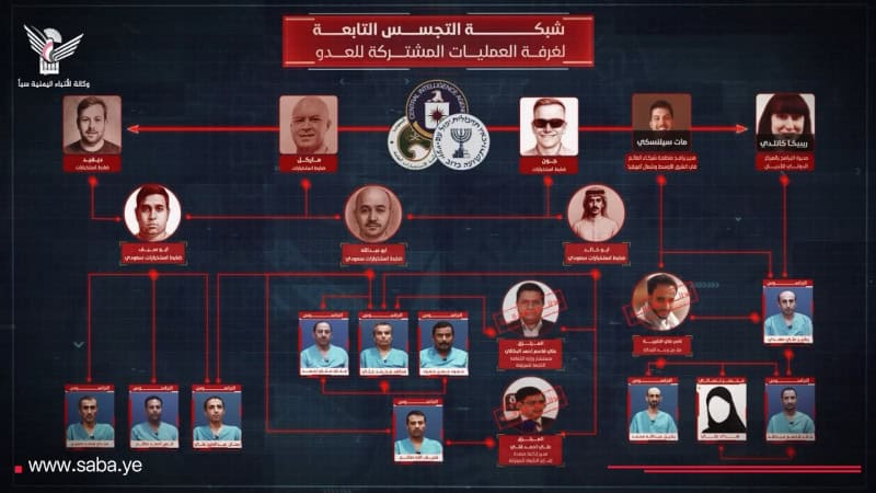 Houthis arrest alleged members of Saudi-American-Israeli spy ring